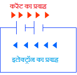 electric circuit