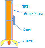 structure of torch