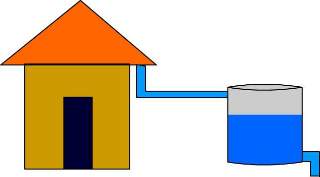 rainwater harvesting