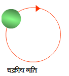 circular motion