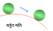 curvilinear motion