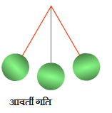 periodic motion