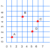Grid and Coordinates