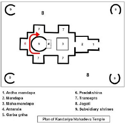 Layout Plant of Hindu Temple