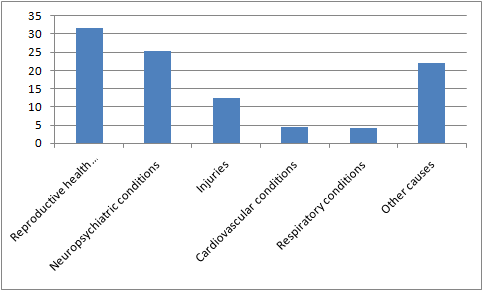 statistics histogram polygon