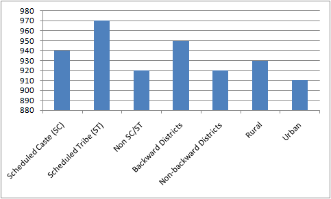 statistics histogram polygon