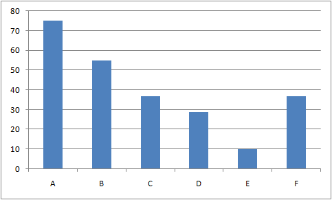 statistics histogram polygon