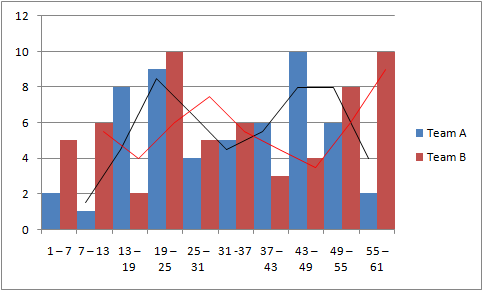 statistics histogram polygon