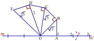 irrational number on number line