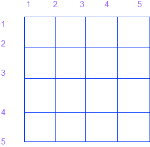 coordinate geometry