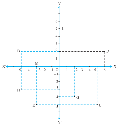 coordinate geometry