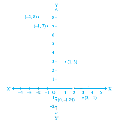 coordinate geometry