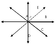 Line through two points