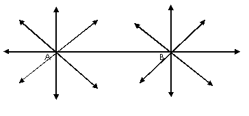 Line through two points