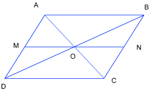 parallelograms