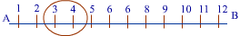 number line