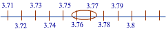 number line