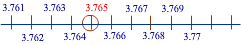 number line