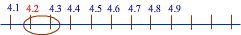 number line