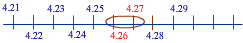 number line