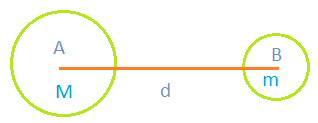 two objects at distance d