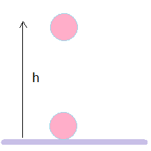 potential energy