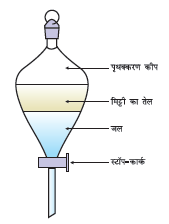 separating funnel