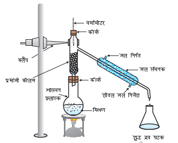 fractional distillation setup