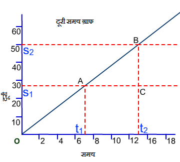 doori samay graph