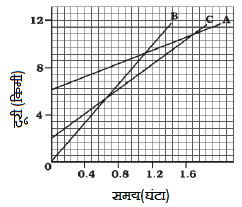 doori samay graph