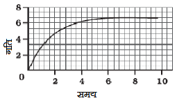chal samay graph