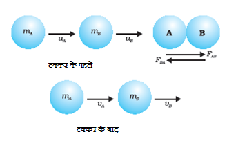 conservation of momentum