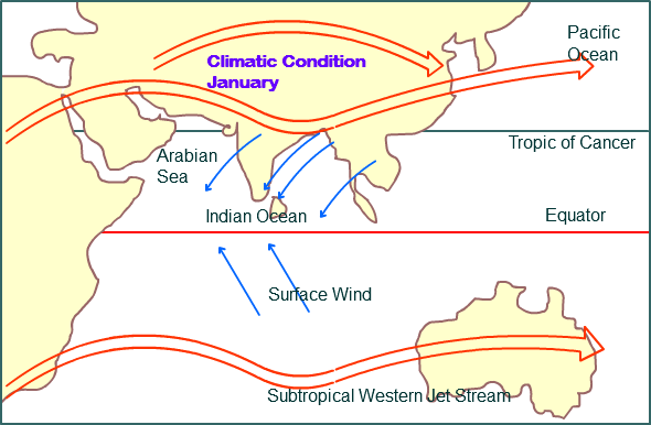 climate of January India Map